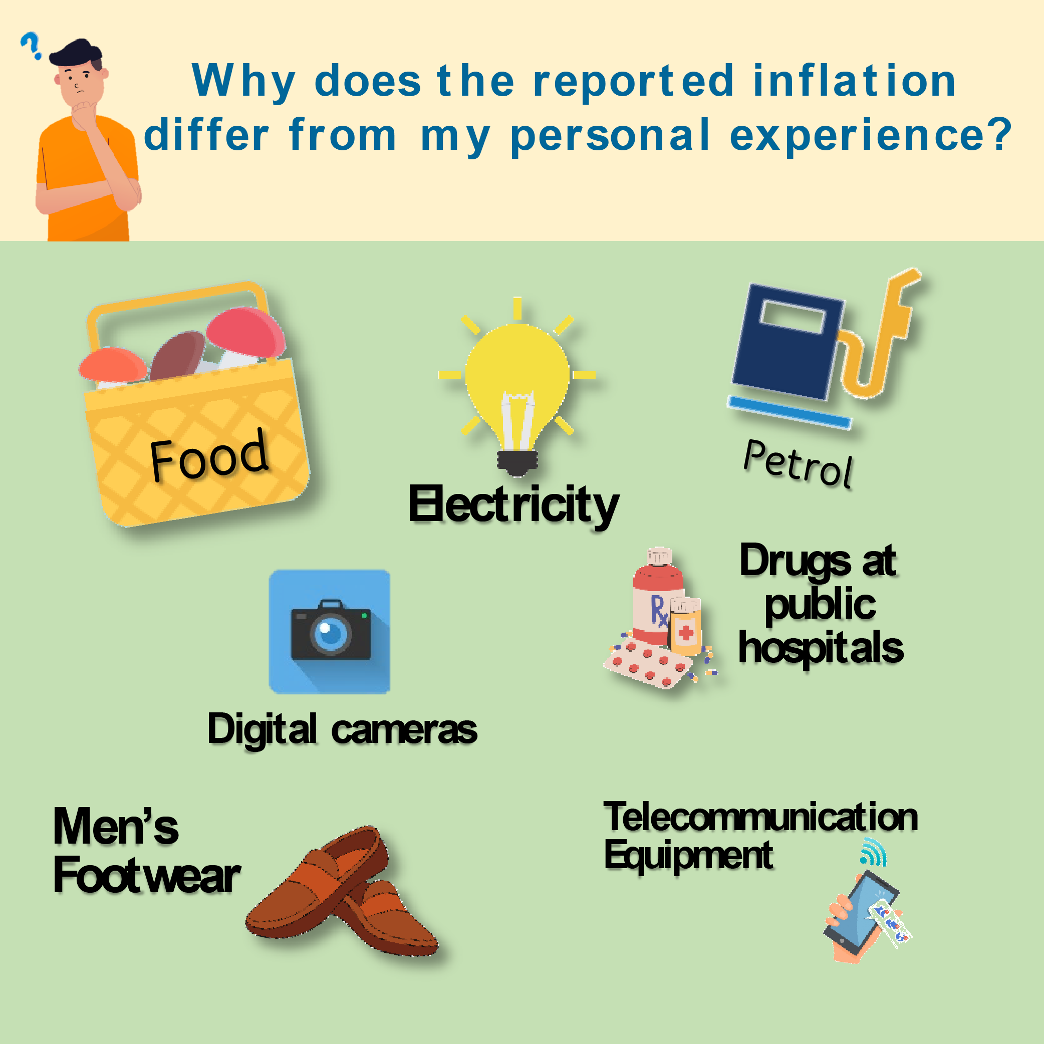 Infographic Why Does the Reported Inflation Differ From My Personal Experience